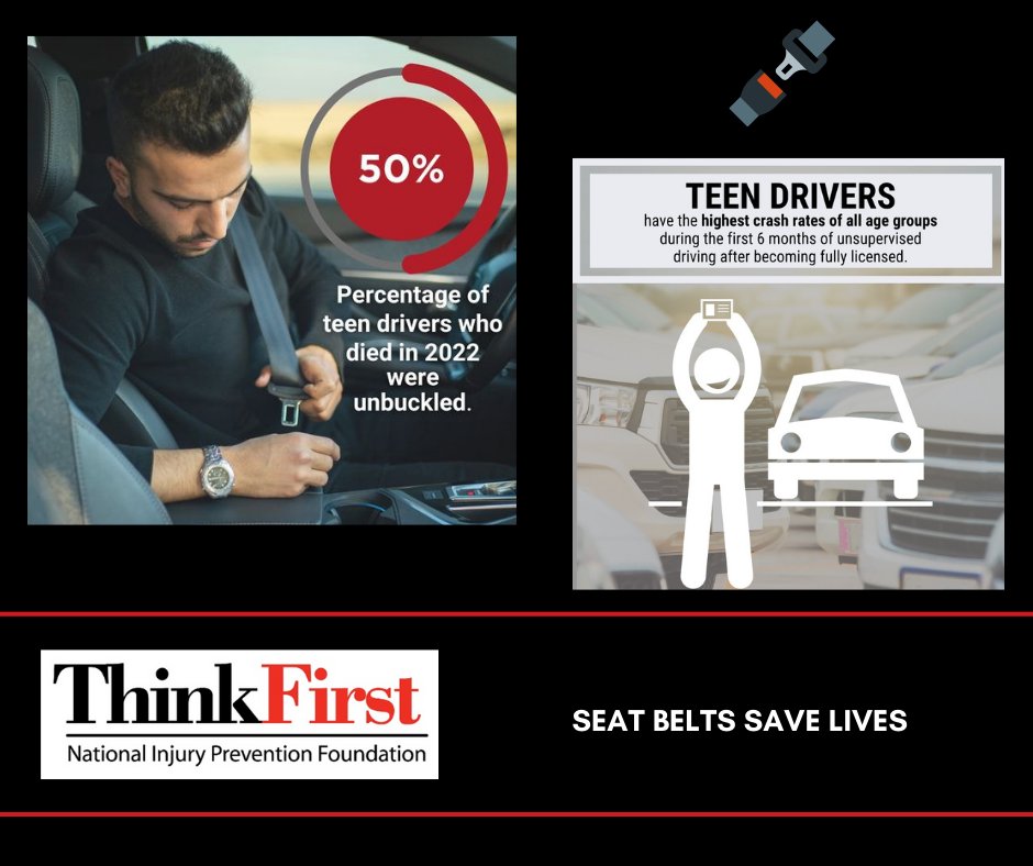 ThinkFirstFndt's tweet image. Seat belt use is the most effective way to save lives
and reduce injuries in crashes.  Teen drivers have the highest crash rate of all age groups in the first 6 months after they get their license making seat belt use essential!  #teendrivers #seatbeltssavelives