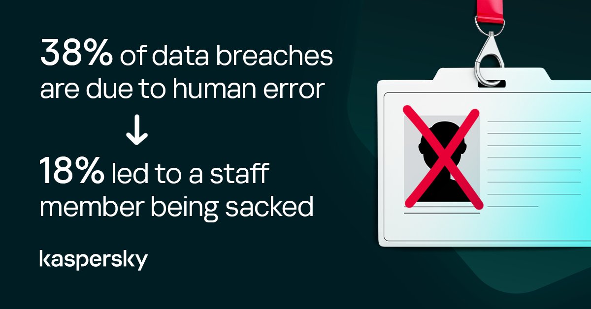 Could a #databreach cost you your job? 18% of recent data breaches led to an employee being sacked. Get your #security to the Next level with Kaspersky Next. Learn more: kas.pr/n92j #CyberSecurity #InfoSec