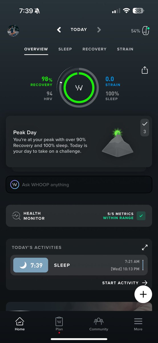 There’s nothing like that feeling the first day after being sick. 

First ever 100% sleep on @WHOOP. 

I might be the most annoying person alive today because I don’t think I’ve ever felt this energized.