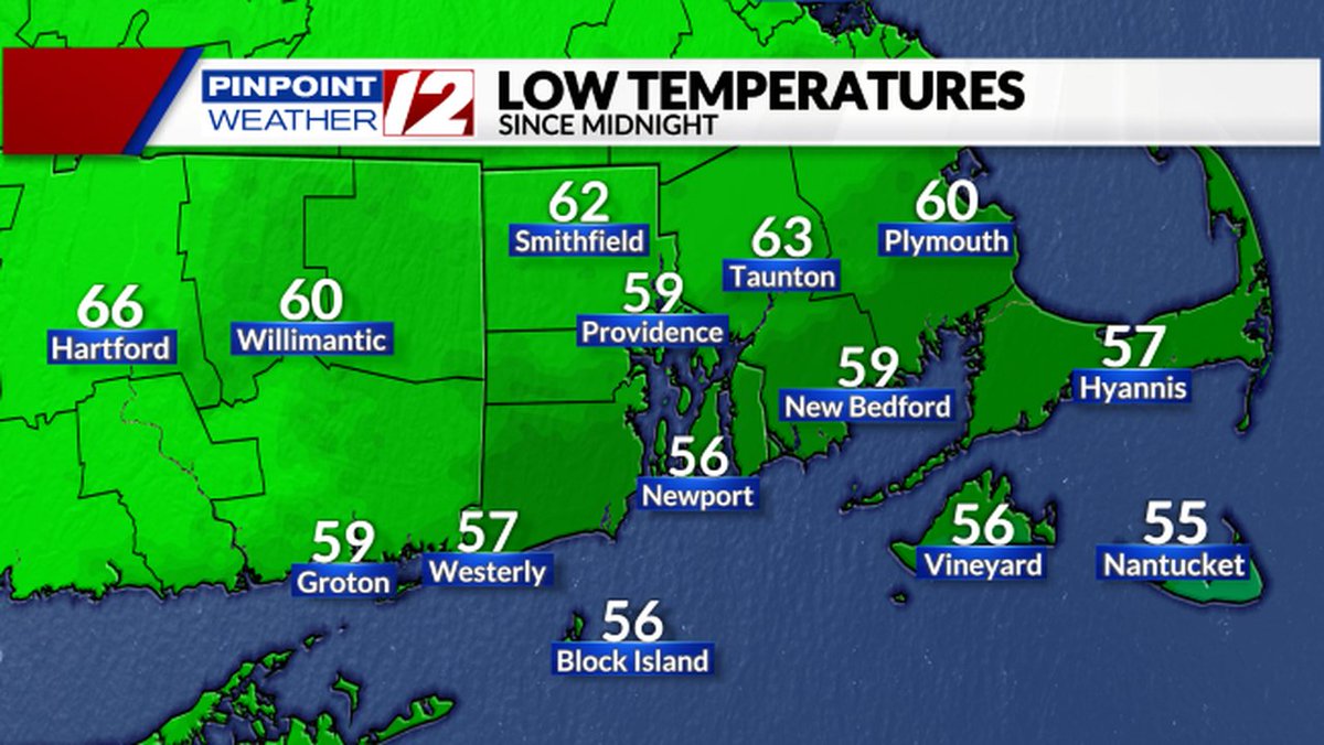 Low temperatures this morning....