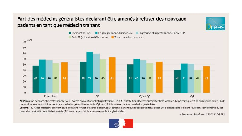 Frédéric Villeneuve tweet media
