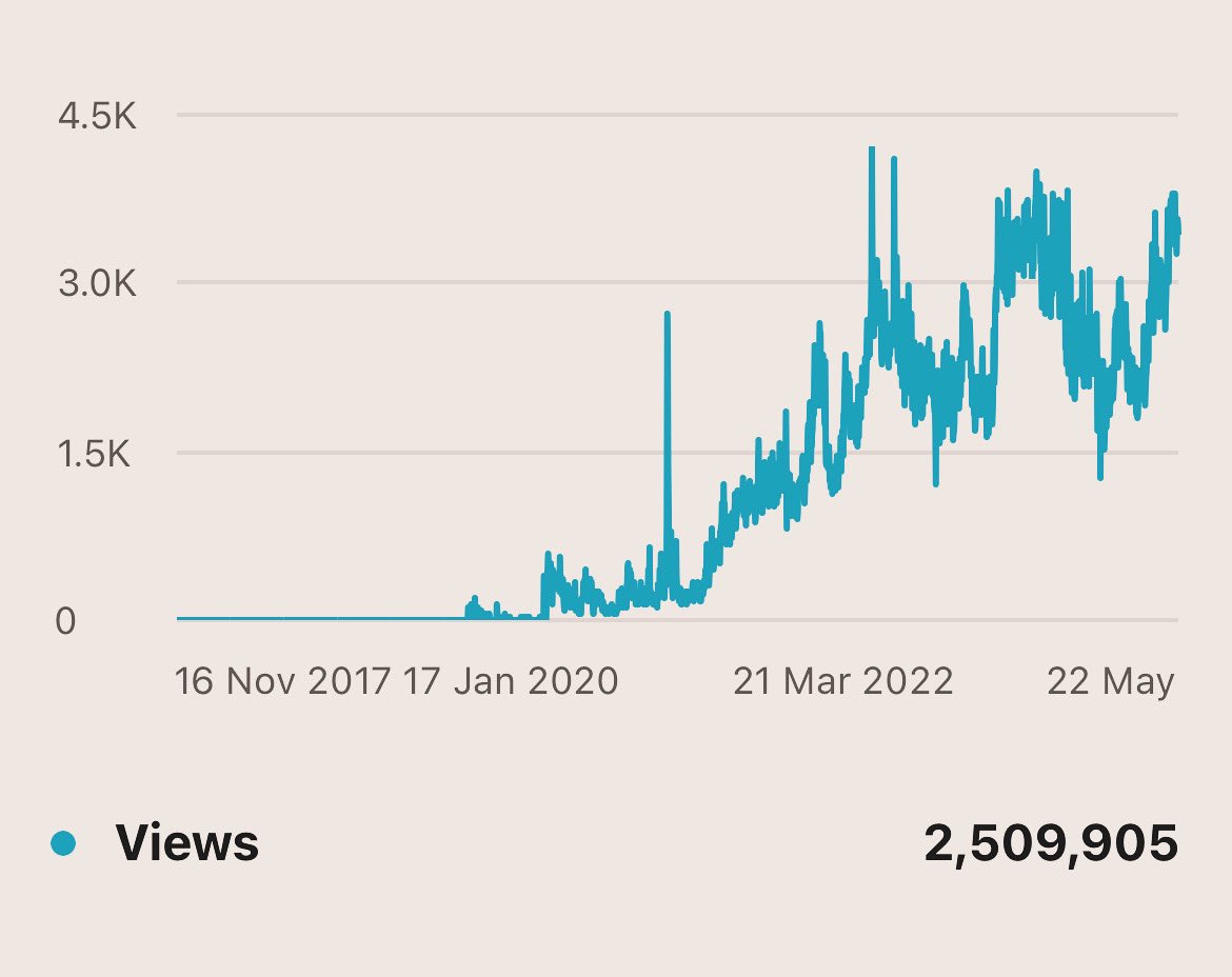 MdZareefAkbar's tweet image. 🎉 We did it! AKBAR CLASSES has surpassed 25 lakh views on YouTube! 🎉

A massive thank you to our incredible community for your unwavering support. We couldn&apos;t have done it without you! Keep watching, learning, and growing with us.

#AkbarClasses #25LakhViews #ThankYou