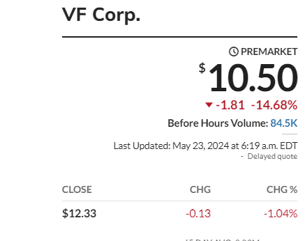 💔 Arme VF Corp, ooit een Dividend Aristocrat met een all time high van ruim $100 voor corona. Nu volledig ingestort op de beurs, van bijna $30 bij de eerste dividendverlaging naar misschien wel onder $10 vandaag... 📉 #Beurs #Dividend #Investeren #FinancieelNieuws