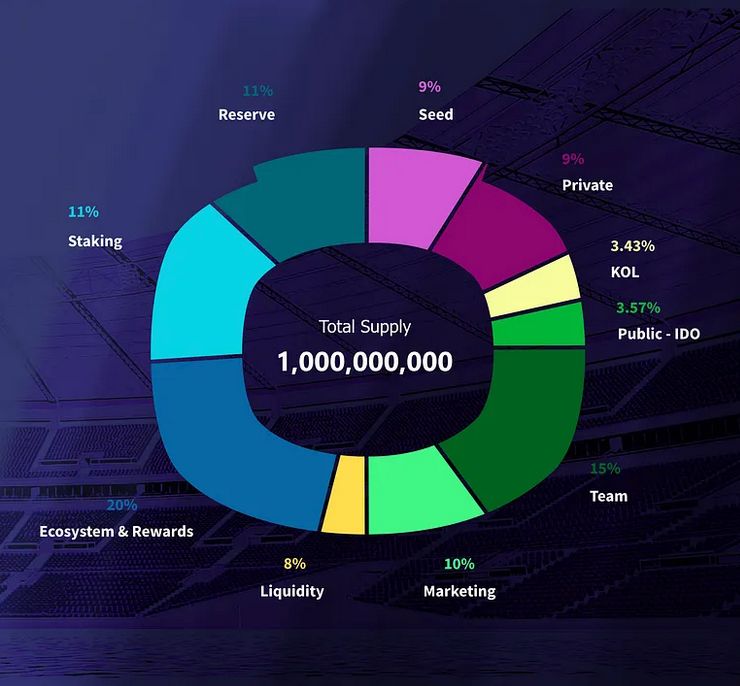 Exciting news! Introducing $5TARS: the next chapter in 5TARS' ecosystem. Our token launch includes a massive airdrop, with over 5 million tokens up for grabs. Stay tuned for mid-July 2024 for the official debut. Learn more at buff.ly/3wITNlz!