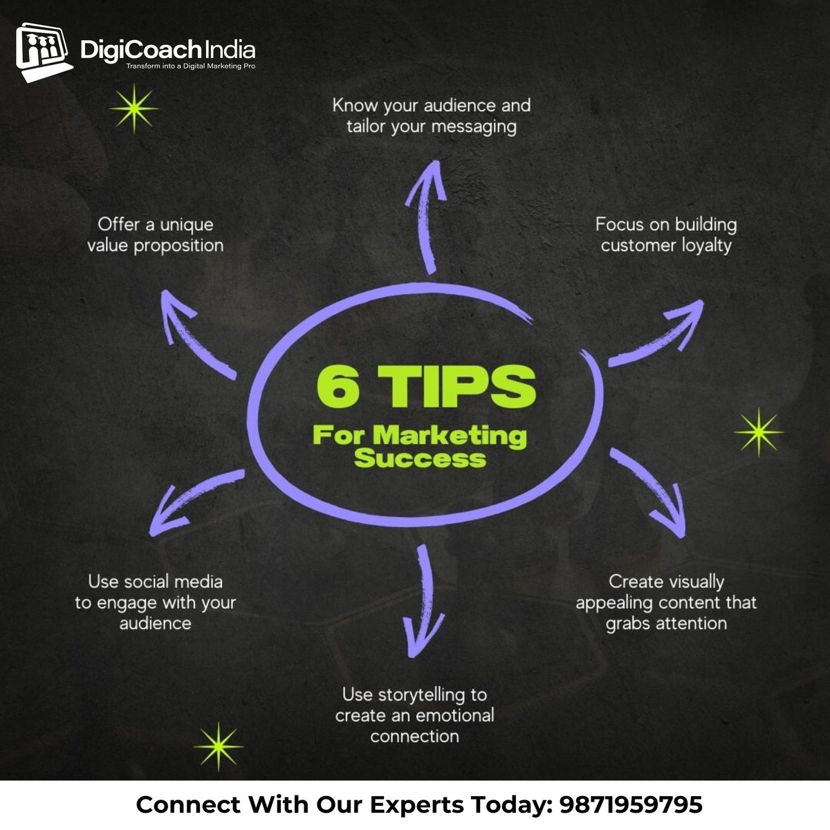 DCI - Digi Coach India tweet media