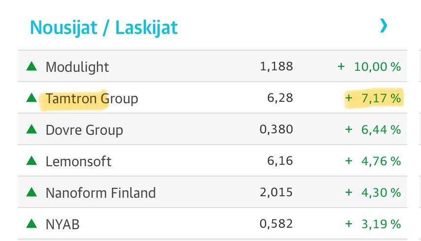 zijoittaja's tweet image. Case #Tamtron ja ”pitäisi varmaan ostaa”…

No, jotkut ostaa jo ja minä vain mietin…🤓

Kauppalehden 🗝️juttu netissä. Se, missä on se #Hurriganes vertauskin…😎
