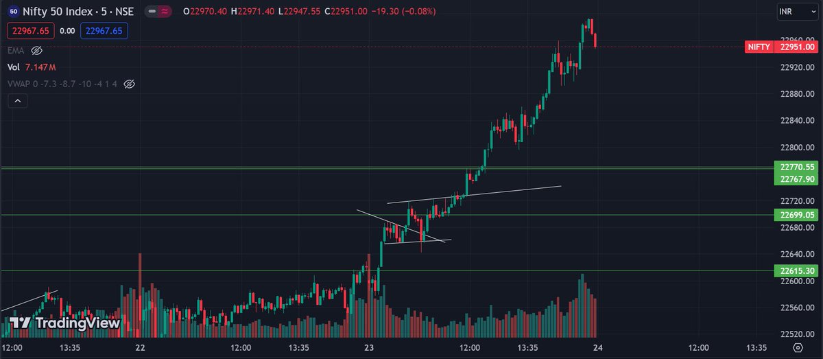 kapilsainikks's tweet image. Nifty50 index closed at all time high level today.  #ChartLearning #Nifty #IRFC #RVNL