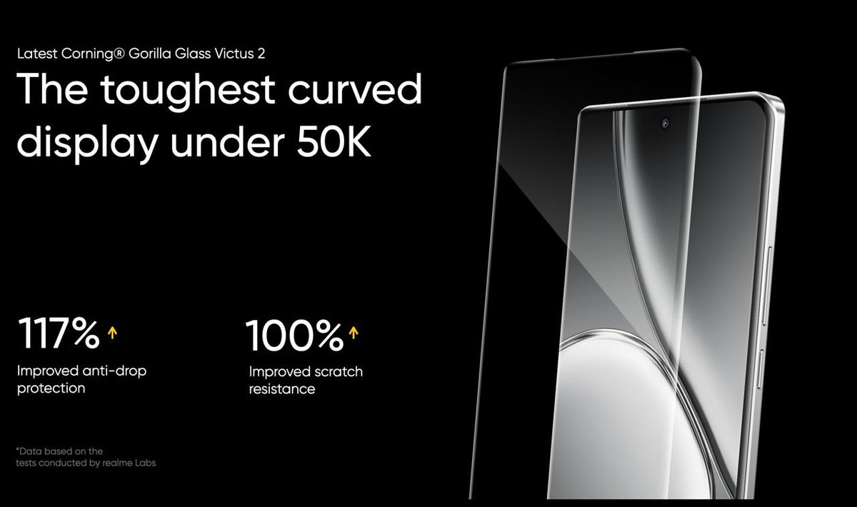 The #realmeGT6TSuperDisplay comes with Curved display with Gorilla Glass Victus 2 ensures top-tier protection and 6000 nits ultra-bright display. AI eye protection and ultra-responsive touch making it a most desirable smartphone. Starting at ₹24,999 with up to ₹6,000 off.