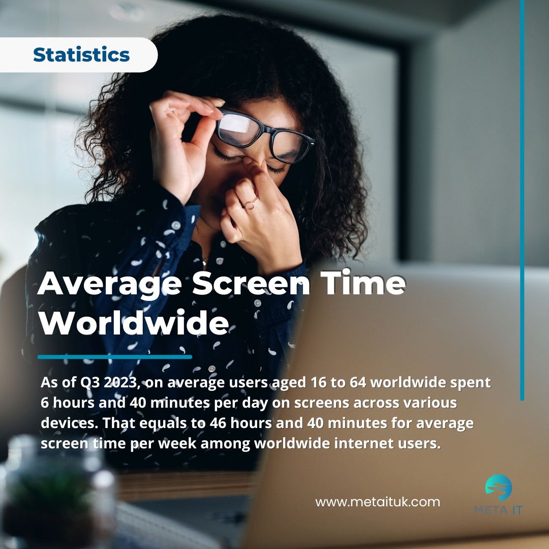 Curious minds want to know: How much time do you spend online each day? 

Share your digital habits with us! ⏰🌐 

#metaituk #OnlineTime #DigitalHabits #screentime #average #techstat