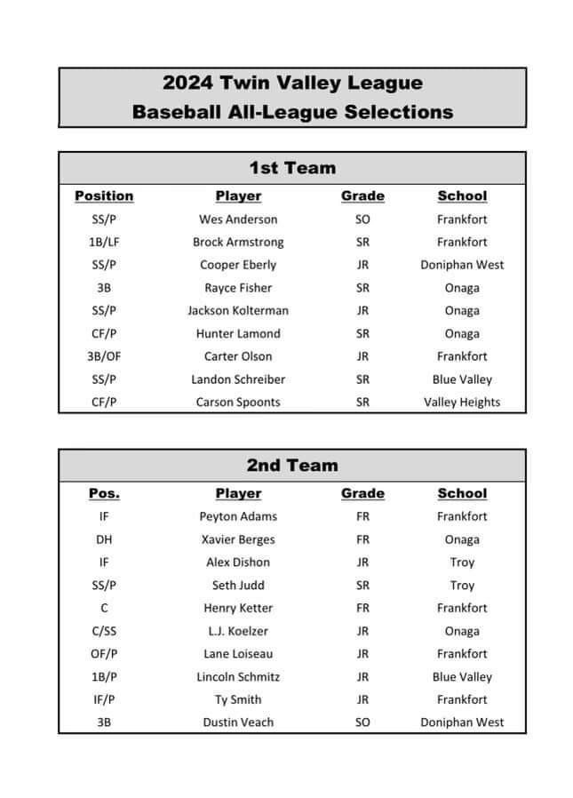 Congratulations to the TVL All-league baseball team