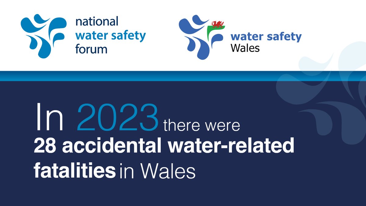 NWSFweb's tweet photo. 🌊 In 2023, there were 28 accidental water-related fatalities in Wales.
Find out more on our website.
👉https://t.co/g6uJ94RFDm
#WaterSafety #StaySafe #WAID #DrowningPrevention #AccidentPrevention https://t.co/gbObT2WyLP