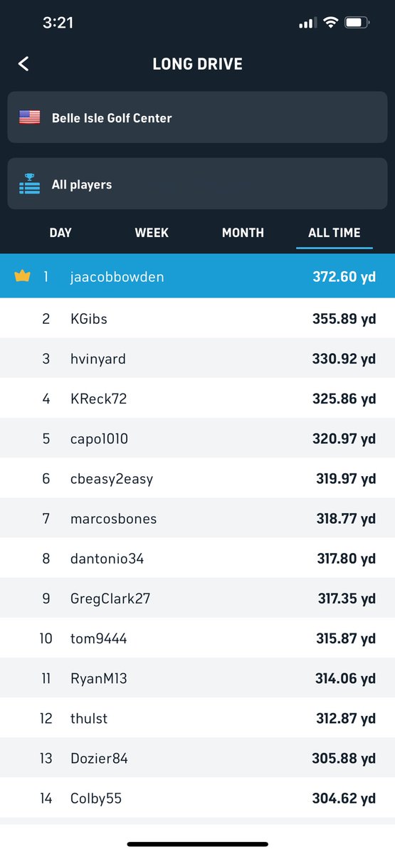 48 and can still bring the heat! My 372.60 yard drive is the greatest of all time at Belle Isle Golf Detroit! Love hitting balls here on the <a href="/Toptracer/">Toptracer</a> Range and playing the Par3 6-hole course! #goat #golf #longdrive #detroitgolf #detroit #progolfer