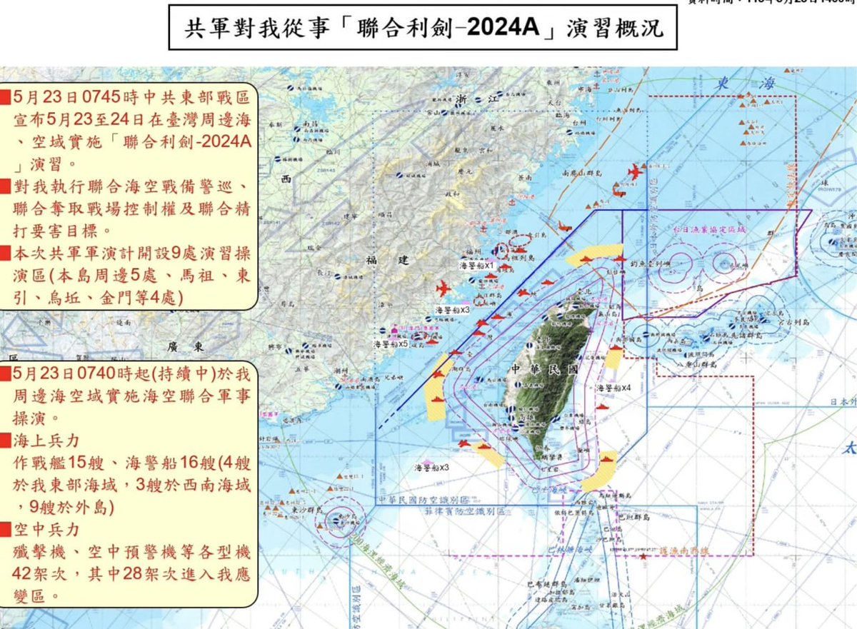 🇹🇼#Tayvan Ordusu, Çin'in Joint Sword 2024-A tatbikatı sırasında yaşanan gelişmeleri paylaştı: 📌Tayvan Boğazı'nda 42 #Çin askeri uçağı orta hattın ötesine geçti. 📌Tayvan'ın çevresinde 15 Çin savaş gemisi ve 16 sahil güvenlik gemisi tespit edildi.