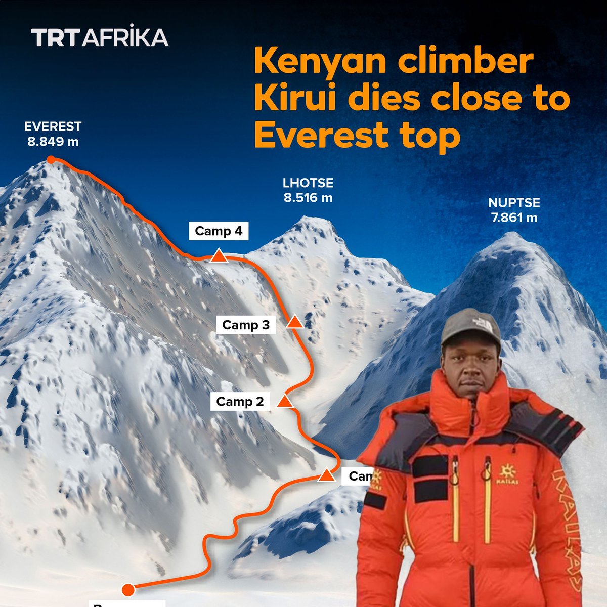 Kenyan climber Joshua Cheruiyot Kirui, 40, died close to Everest's summit and his Nepali guide is missing, Nepal tourism official confirms trtafrika.com/africa/kenyan-…