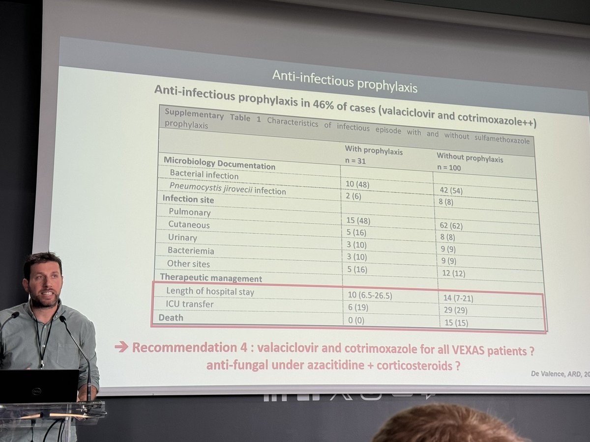 Jerome Hadjadi discusses the high risk of 🦠infection (including atypical infections such as #PJP, #viral, #fungal and #mycobacterium) in patients with #VEXAS at the international VEXAS workshop. High suspicion is needed and prophylaxis should be considered for all patients.