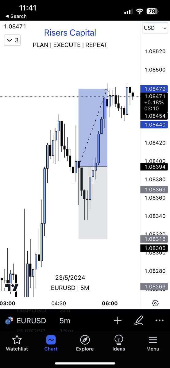 RC…£ (@RisersCapital) / Posts / X