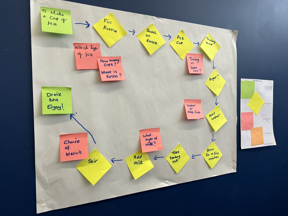 Enjoyed revisiting the process mapping process this morning. It’s been 5 years since I last did this task- how do you make a cup of tea? #tea #quality_improvement