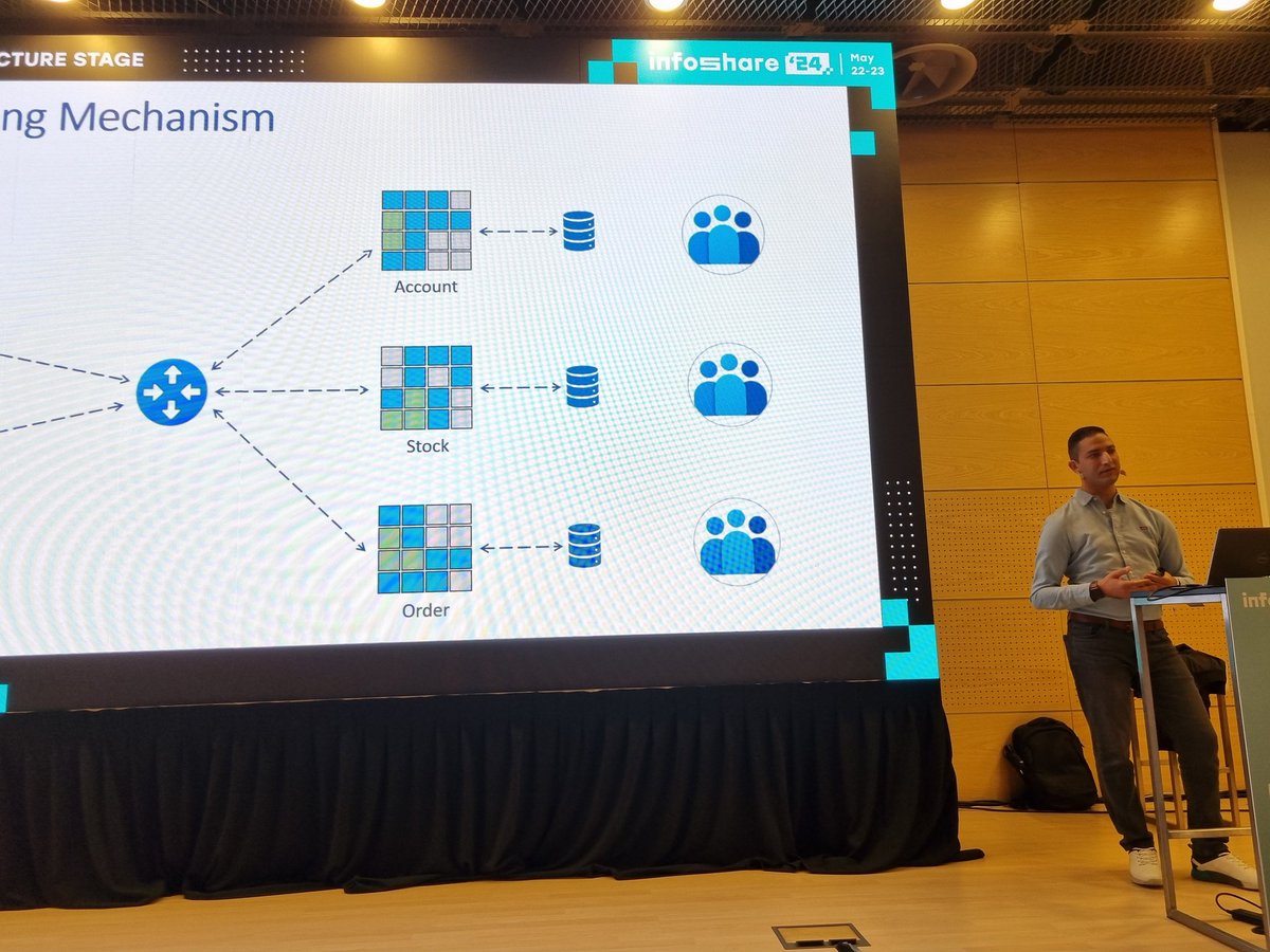 Otavio Santana (@otaviojava) on Twitter photo Learning a lot about #fork strategy at the #architecture stage in <a href="/infosharepl/">infosharepl</a> by the Great <a href="/Java_Champions/">Java Champions</a> <a href="/_tamanm/">Mohamed Taman 🇵🇸</a> Learning a lot about #fork strategy at the #architecture stage in <a href="/infosharepl/">infosharepl</a> by the Great <a href="/Java_Champions/">Java Champions</a> <a href="/_tamanm/">Mohamed Taman 🇵🇸</a>