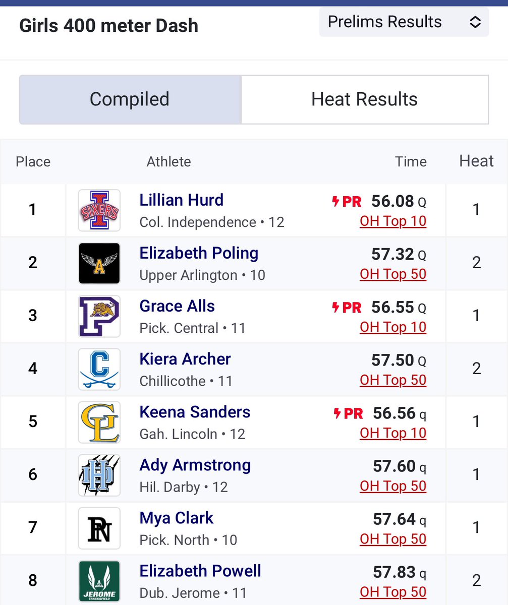 Congratulations to @Keena_Sanders24 on her PR in the 400m Dash and qualifying for the finals! #WeAreLions🦁💛💙 @CoachJManley @GLHS_Athletics