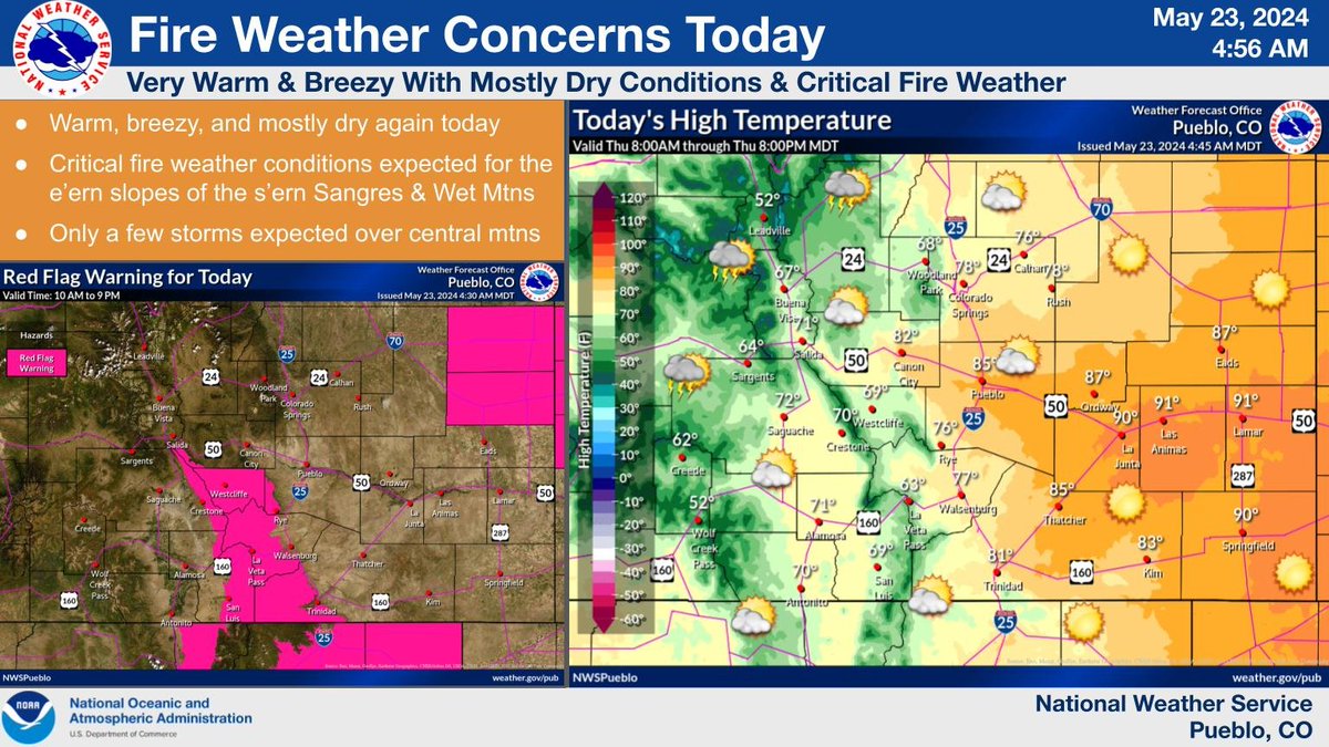 Today will be very warm, breezy, 🙴 dry for most areas, with fire weather concerns expected for the lower elevations of the e'ern slopes of the s'ern Sangres 🙴 Wet Mtns. Only a couple storms expected over the central mtns. Avoid outdoor activities which could start a fire! #cowx