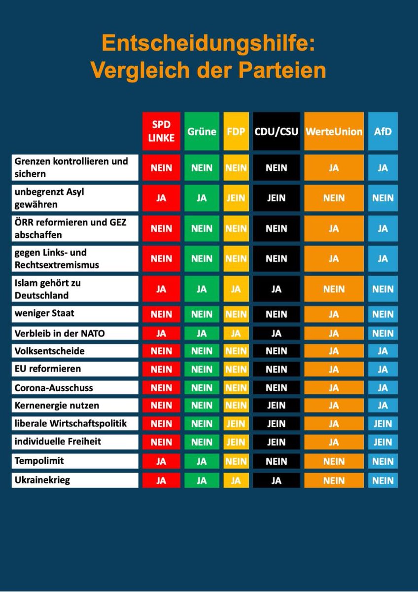 Danke WerteUnion Niedersachsen 
👇🏼👇🏻👇🏼👇🏻