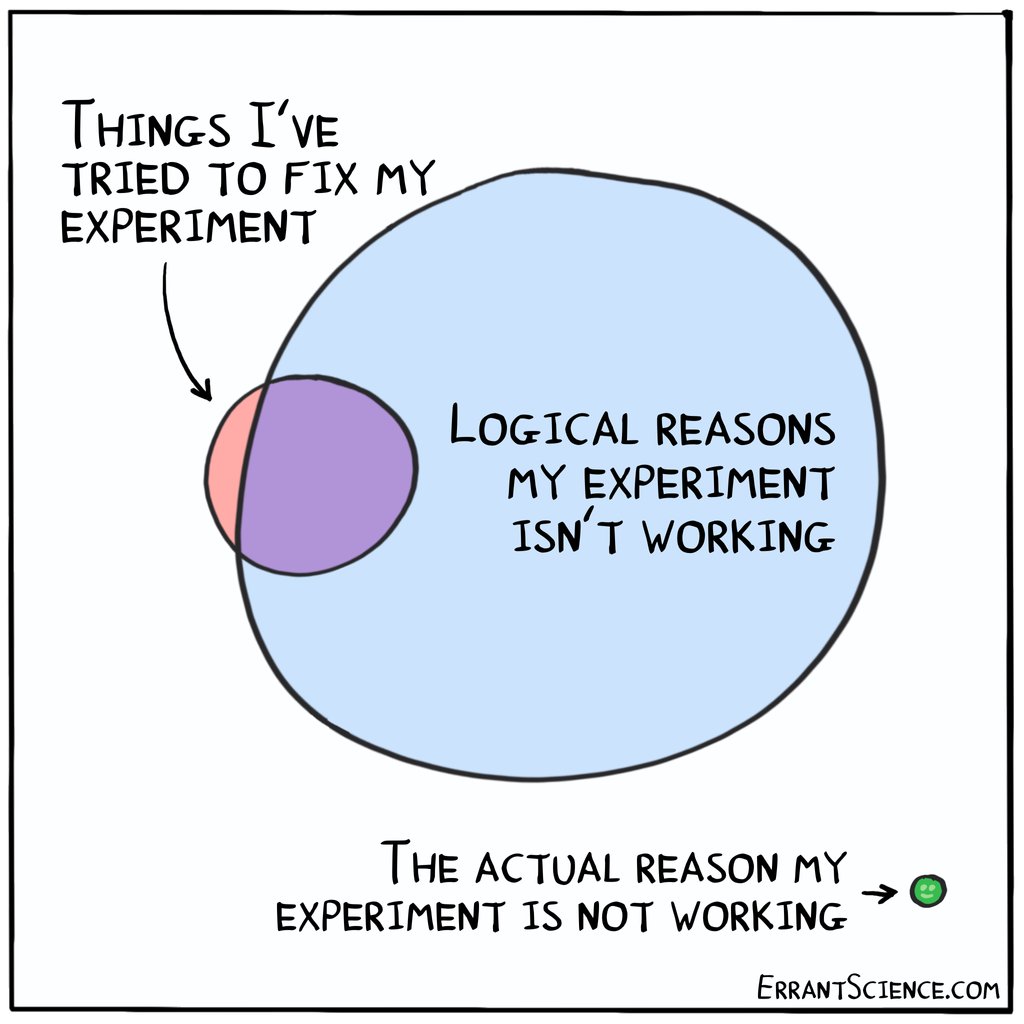 Science is a subject of logic and reason... except when it's not working it's clearly being ridiculous and unreasonable