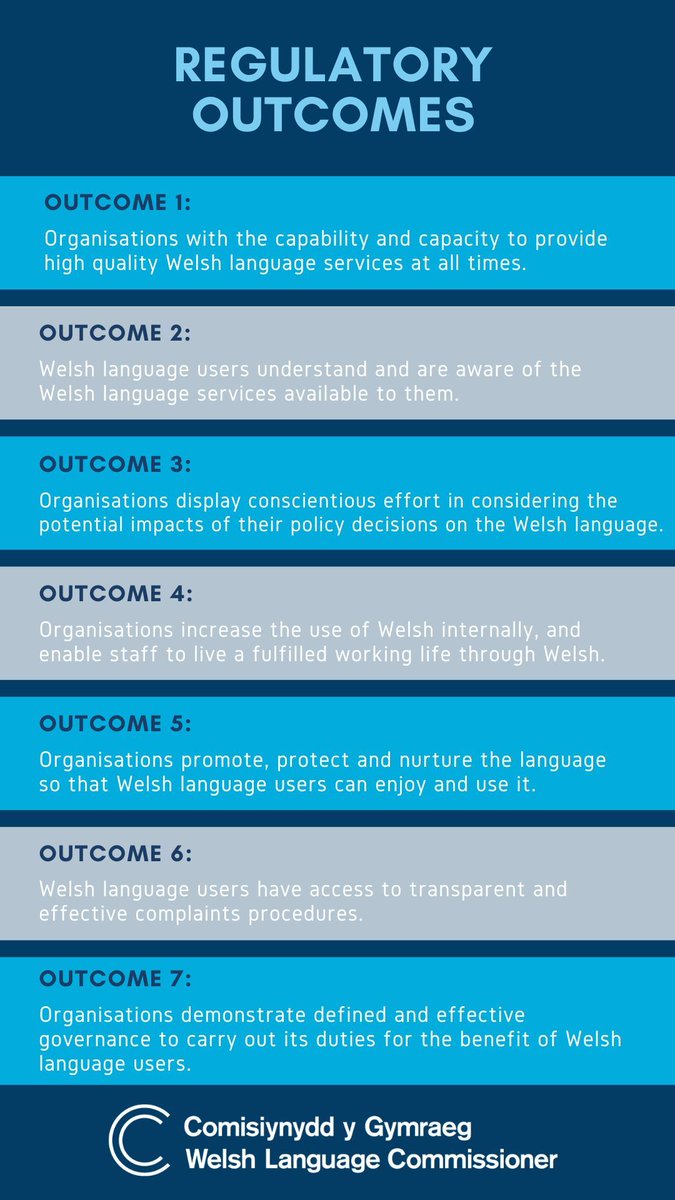 We want to hear your opinion! Consistent with our commitment to implementing a co-regulatory approach, we are engaging with stakeholders to seek their views on the below regulatory outcomes. More information: buff.ly/3V8YKNM