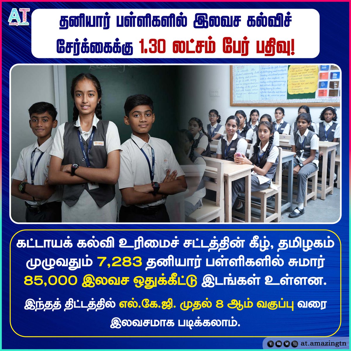 தனியார் பள்ளிகளில் இலவச கல்விச் சேர்க்கைக்கு 1.30 லட்சம் பேர் பதிவு! 

#tamilnadu #tngovt #tamilnaduschools #tnschool #privateschools #education #school