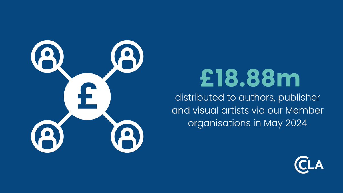 Copyright Licensing Agency (@cla_uk) on Twitter photo In May, we distributed £18.88m to authors, publishers, and visual artists through our Member organisations (<a href="/PLSlicensing/">Publishers' Licensing Services</a>, <a href="/ALCS_UK/">ALCS</a>, <a href="/DACSforArtists/">DACS - Design and Artists Copyright Society</a> & <a href="/picsel_org/">PI©SEL</a>).
For insights into CLA & the creative ecosystem: bit.ly/3P4UlrI
#CreativeEcosystem #Copyright #Licence In May, we distributed £18.88m to authors, publishers, and visual artists through our Member organisations (<a href="/PLSlicensing/">Publishers' Licensing Services</a>, <a href="/ALCS_UK/">ALCS</a>, <a href="/DACSforArtists/">DACS - Design and Artists Copyright Society</a> & <a href="/picsel_org/">PI©SEL</a>).
For insights into CLA & the creative ecosystem: bit.ly/3P4UlrI
#CreativeEcosystem #Copyright #Licence