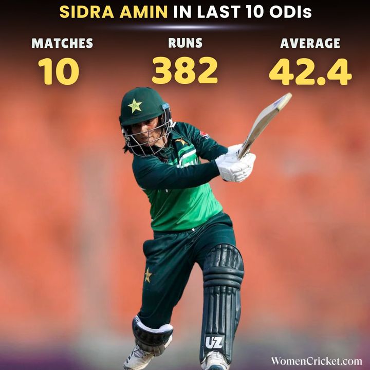Sidra Amin in last 10 ODIs 🏏 #women #cricket #ENGvsPAK #SidraAmin #pakistancricket #CricketTwitter #WomenCricket