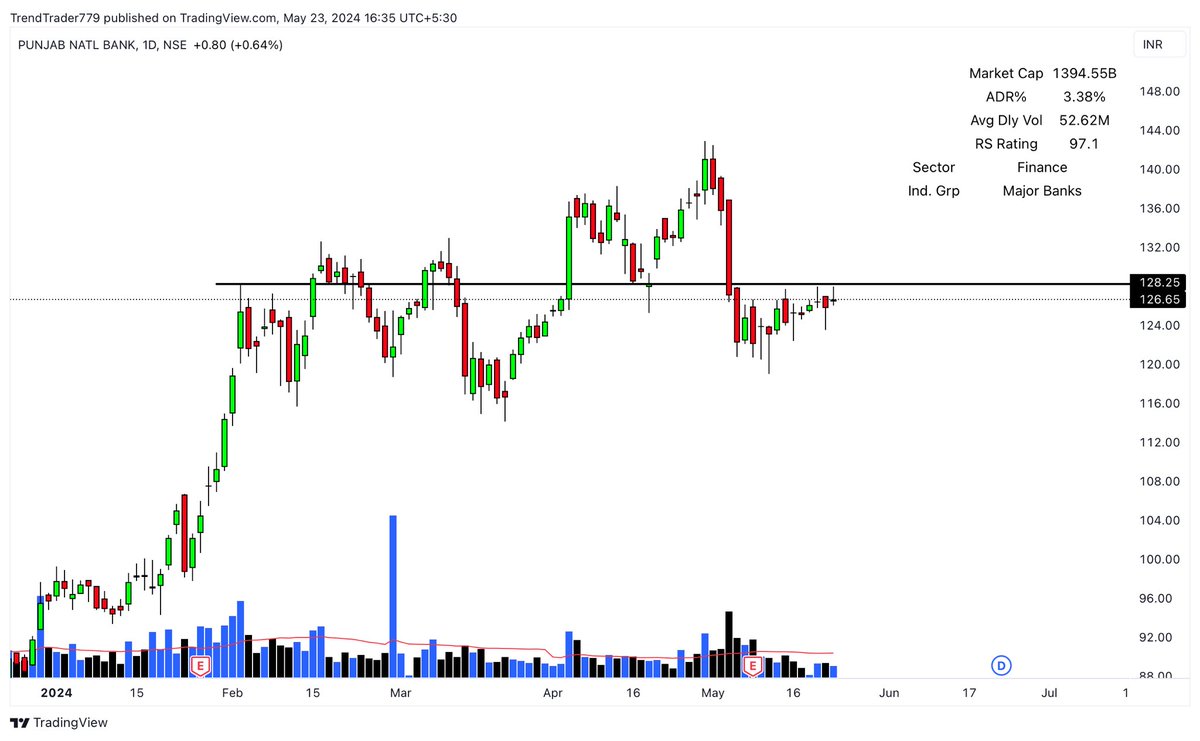 📌 Stock on Radar for Tomorrow 1️⃣ BPCL 2️⃣ iFCi 3️⃣ indian Bank 4️⃣ PNB