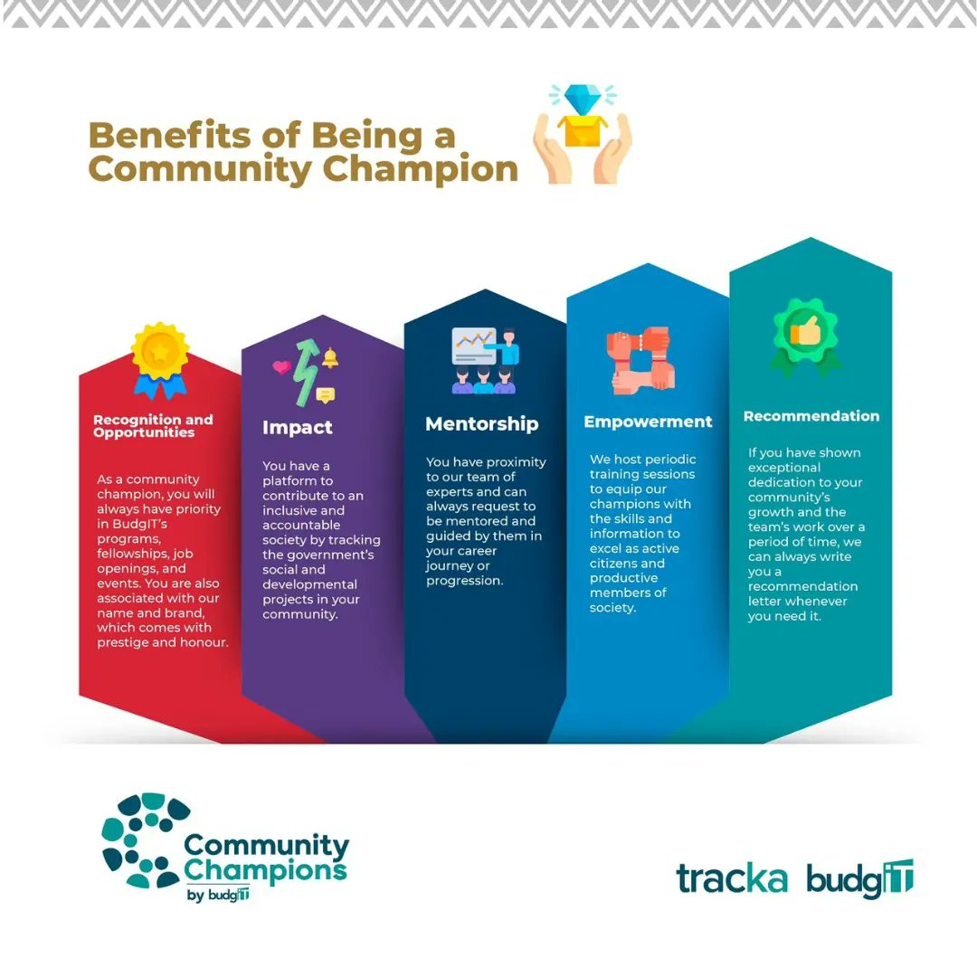 Do you know what it takes to be a community champion? 

Here is a breakdown of the key responsibilities and benefits of taking on this important role.

Read carefully and let me know if you're up for the challenge! 💪
#CommunityChampions
#Tracka
#BudgIT