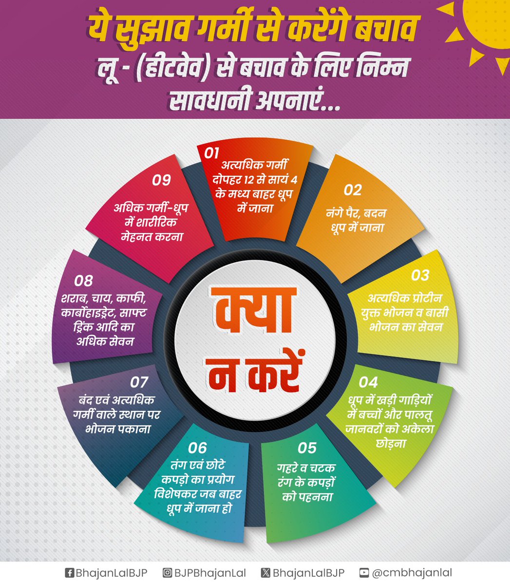 BhajanlalBjp's tweet image. गर्मी से करें बचाव, काम आएंगे ये सुझाव! 

लू (हीटवेव) से बचाव के लिए निम्न सावधानी अपनाएं :-

#HeatWave
#ClimateChange 
#NetZeroEmissions 
#NaturalDisaster 
#HeatStroke  @RajCMO