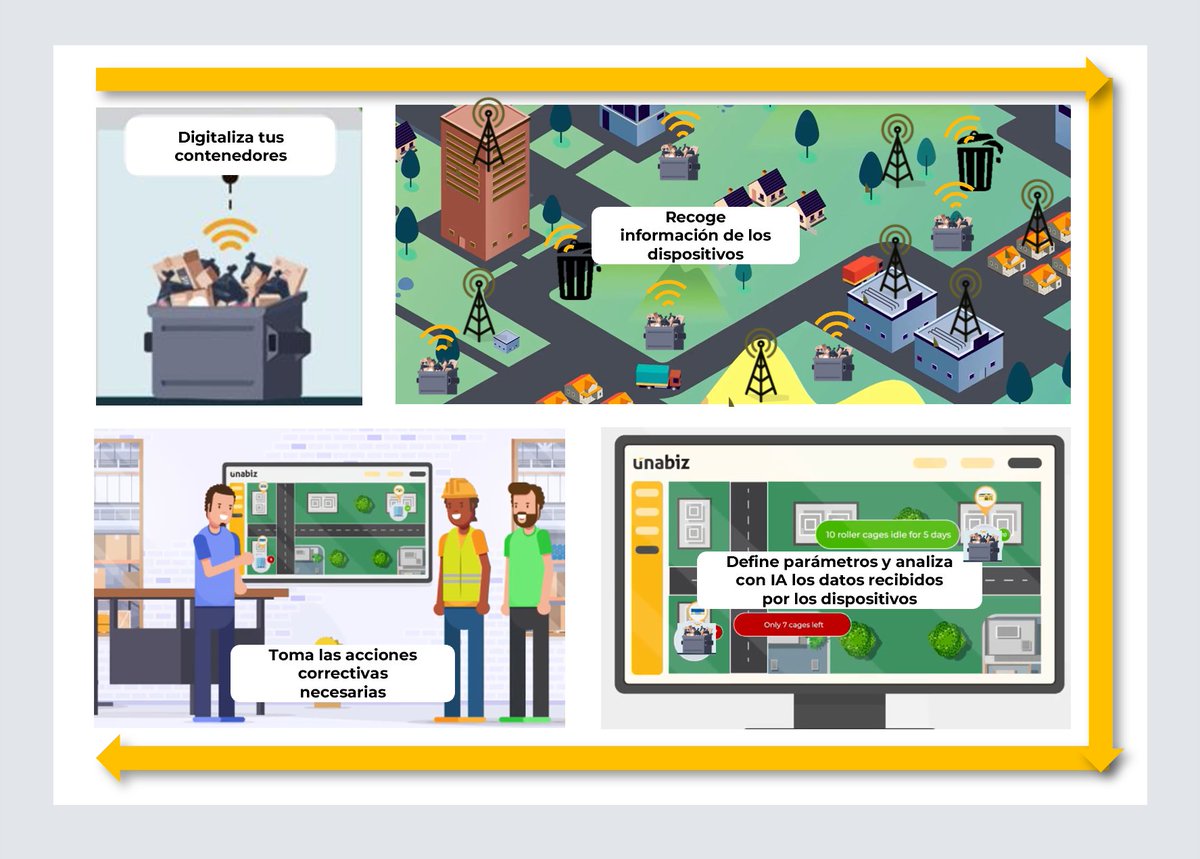 SOLUCIÓN IoT PARA 𝗖𝗢𝗡𝗧𝗥𝗢𝗟𝗔𝗥 𝗧𝗨𝗦 𝗖𝗢𝗡𝗧𝗘𝗡𝗘𝗗𝗢𝗥𝗘𝗦 𝗗𝗘 𝗥𝗘𝗦𝗜𝗗𝗨𝗢𝗦
🎯Reduce un 80% las pérdidas de contenedores
💰Consigue un 20% de ahorro en costes de gestión
📈Aumenta un 5% el uso de contenedores
🍃Disminuye el consumo de combustible y emisiones CO2