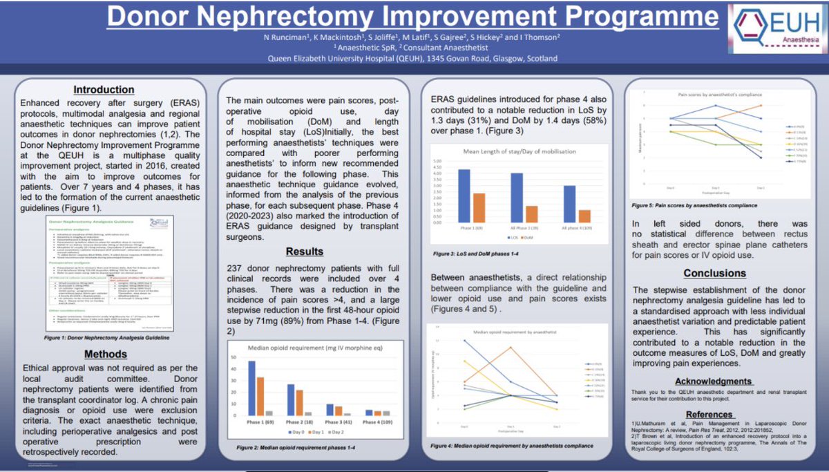 Iain Thomson (@iaindrthomson) on Twitter photo Thanks to Nikole and Karen for presenting our poster at #Anaesthesia2024 A revolution in patient experience improvement over the last 8years. @nhsggc <a href="/GlasgowTx/">Glasgow Transplant</a> <a href="/qeuhanaesthesia/">QEUH Department of Anaesthesia, Glasgow, UK</a> Thanks to Nikole and Karen for presenting our poster at #Anaesthesia2024 A revolution in patient experience improvement over the last 8years. @nhsggc <a href="/GlasgowTx/">Glasgow Transplant</a> <a href="/qeuhanaesthesia/">QEUH Department of Anaesthesia, Glasgow, UK</a>