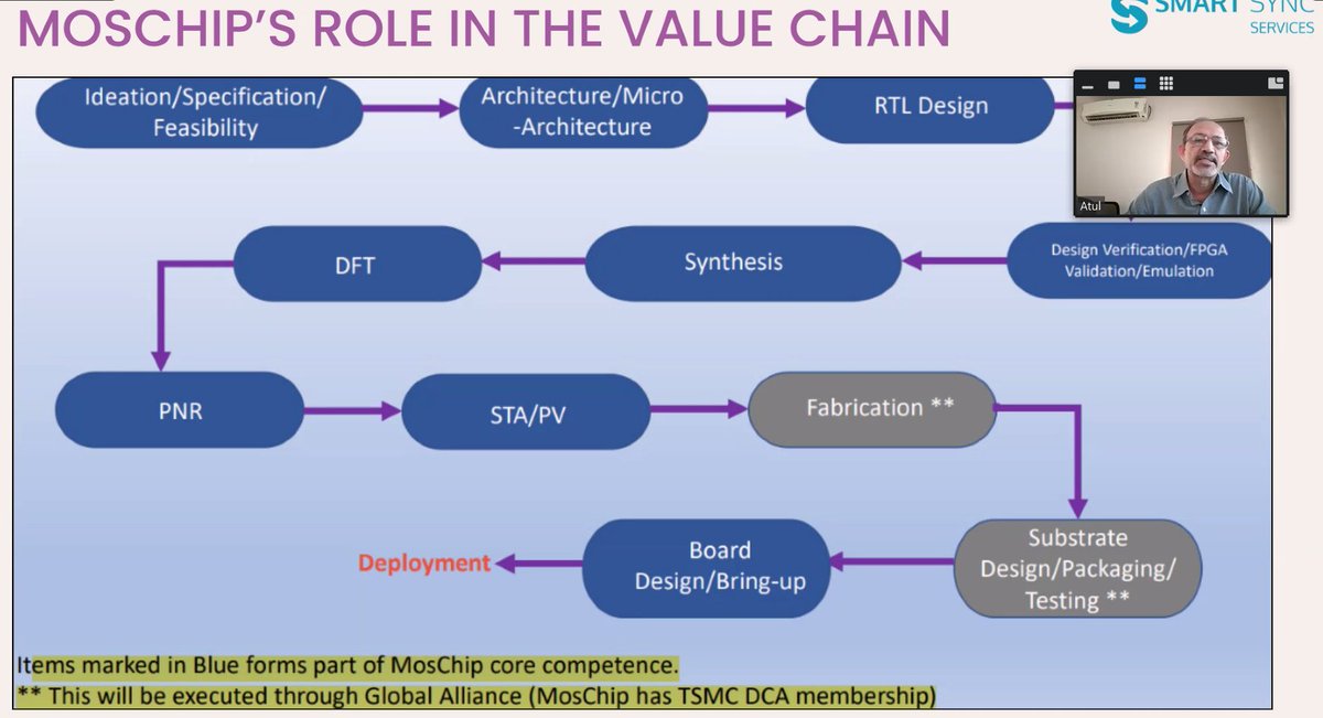 MOSCHIP's Role In The Value Chain