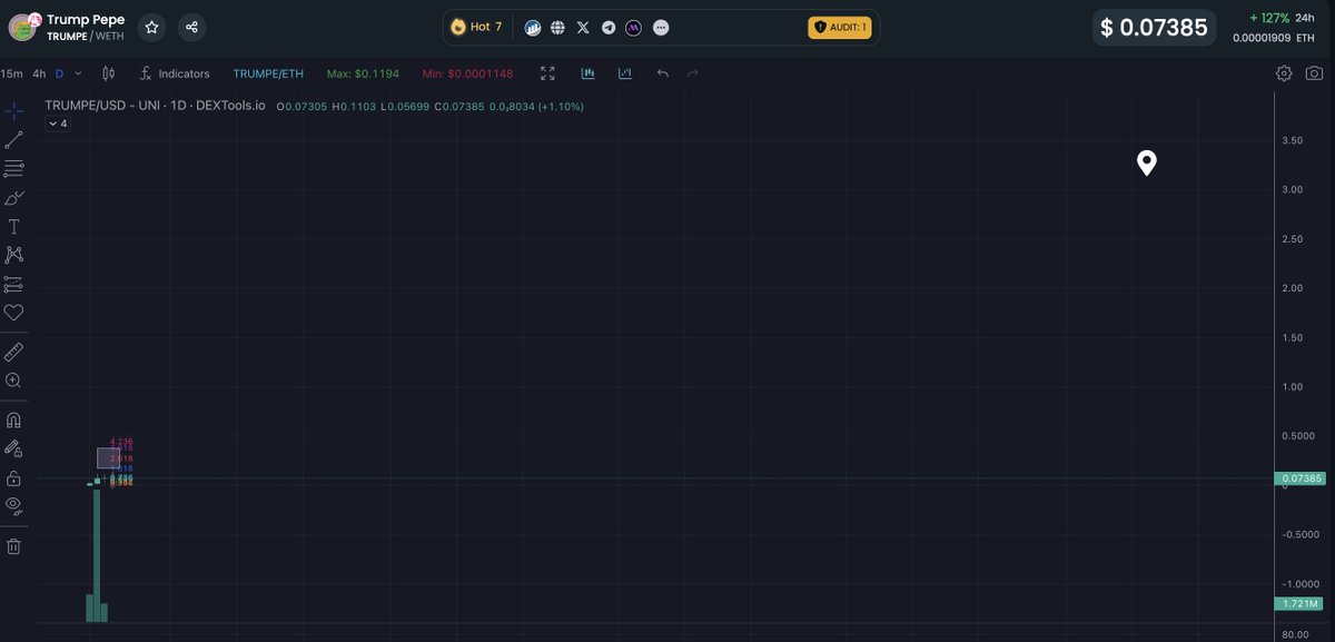 giba_machado's tweet photo. $Trumpe daily candles chart, it's not even beginning. 

People want a X100-X1000, but they won't ever get it because they fumble generational wealth too early.

2nd image is $Trump daily - not for price comparison, but so people understand that only a few will have the guts to experience life changing money in most projects.

3rd is $Pepe daily chart - only know a couple of people holding since 300K mcap. Diamond balls.

Again:
#Pepe going to 10B+ = Pepe narratives pumping;
#Trump US elections = Trump narratives pumping;
ETH #ETF approval = ETH everything pumping.

300M⏳