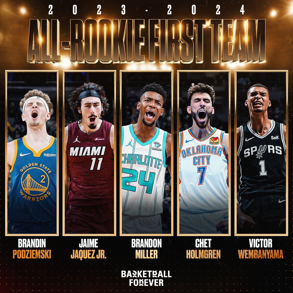 🎖️All-NBA 1st, 2nd, 3rd Team + All-Rookie Season 2023-24