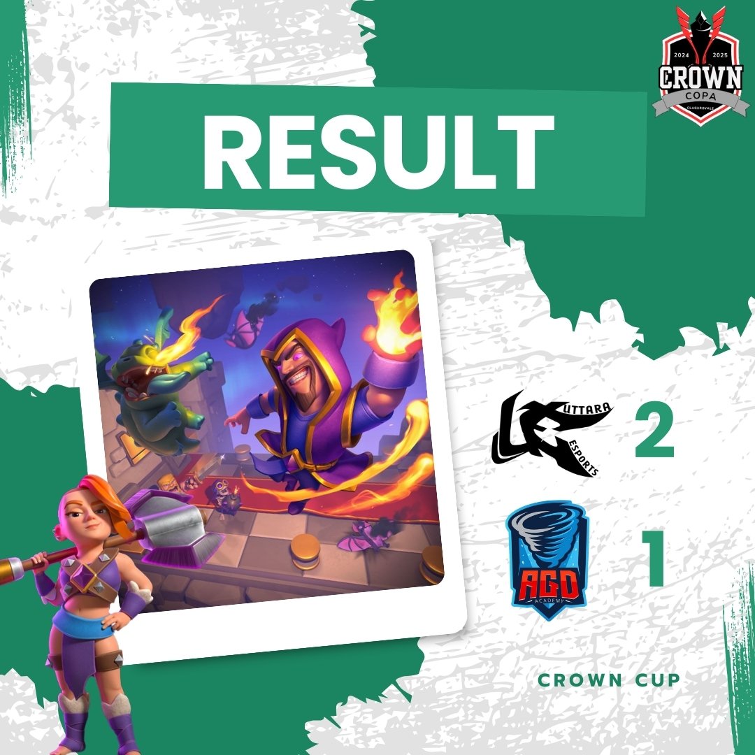 UttaraCR's tweet photo. Uttara eSports @uttaraCR 

🎯#ClashRoyale
🏆@CopaCrown

🆚@AGD_eSports 2-1✅

Starfox had a good start for us. Then Starfox's amazing 1v6 clutch gave us the win. We expect our performance to continue this way.
MVP: @lstrikecr https://t.co/K2kSe0i48q