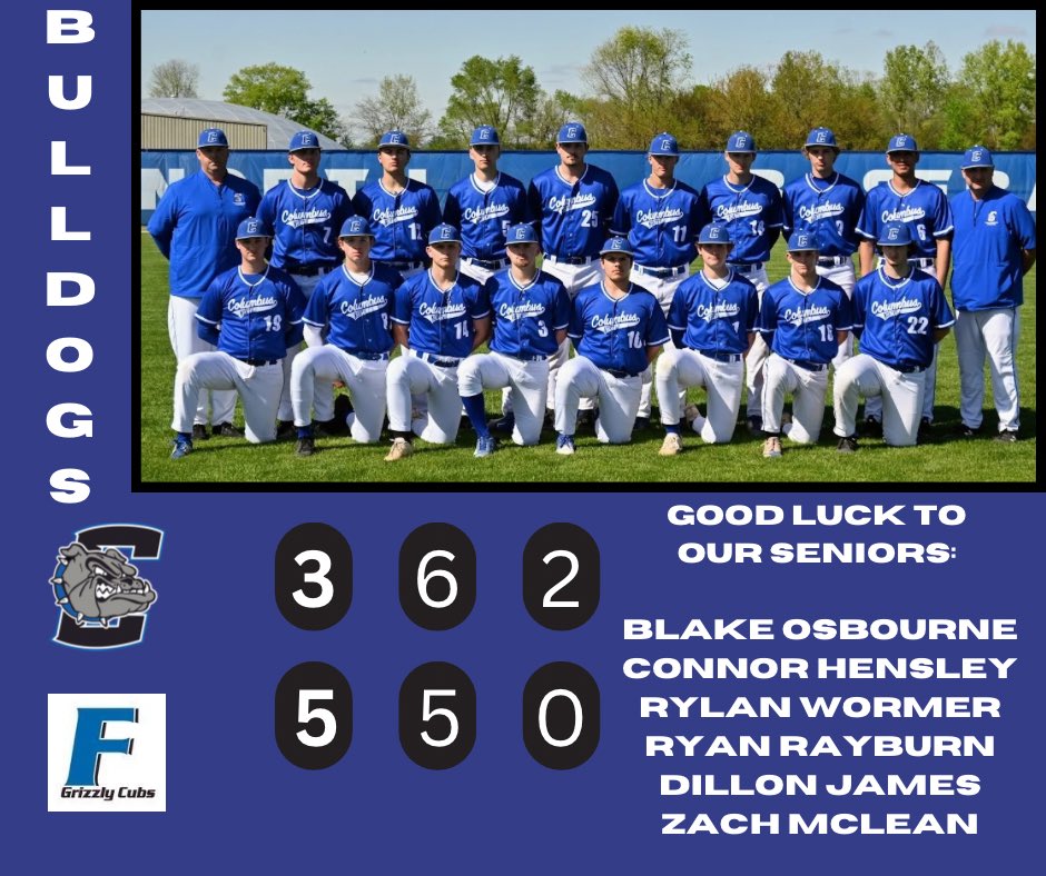 Columbus North Baseball (@cndogsbaseball) on Twitter photo Dogs (17-8) lose to Franklin Comm. 5-3 in the Sectional opener.
<a href="/hensleyconnor22/">Connor Hensley</a> 5IP 4H 5R (2ER) 2K
<a href="/ryanrayburn3/">ryan_rayburn</a> 2IP 1H 0R 2K
<a href="/SamPerry2525/">Sam Perry</a> 2-3 2B R
<a href="/SchraderLane/">Lane Schrader</a> 1-2 2B RBI BB
<a href="/ZachMcLean17/">Zach McLean</a> 2B R
<a href="/Brock_Kintner34/">Brock Kintner</a> 2B HBP
<a href="/jayce_emmitt/">Jayce Emmitt</a> 1B
<a href="/hensleyconnor22/">Connor Hensley</a> RBI
<a href="/DillonJames2024/">Dillon James</a> BB R Dogs (17-8) lose to Franklin Comm. 5-3 in the Sectional opener.
<a href="/hensleyconnor22/">Connor Hensley</a> 5IP 4H 5R (2ER) 2K
<a href="/ryanrayburn3/">ryan_rayburn</a> 2IP 1H 0R 2K
<a href="/SamPerry2525/">Sam Perry</a> 2-3 2B R
<a href="/SchraderLane/">Lane Schrader</a> 1-2 2B RBI BB
<a href="/ZachMcLean17/">Zach McLean</a> 2B R
<a href="/Brock_Kintner34/">Brock Kintner</a> 2B HBP
<a href="/jayce_emmitt/">Jayce Emmitt</a> 1B
<a href="/hensleyconnor22/">Connor Hensley</a> RBI
<a href="/DillonJames2024/">Dillon James</a> BB R