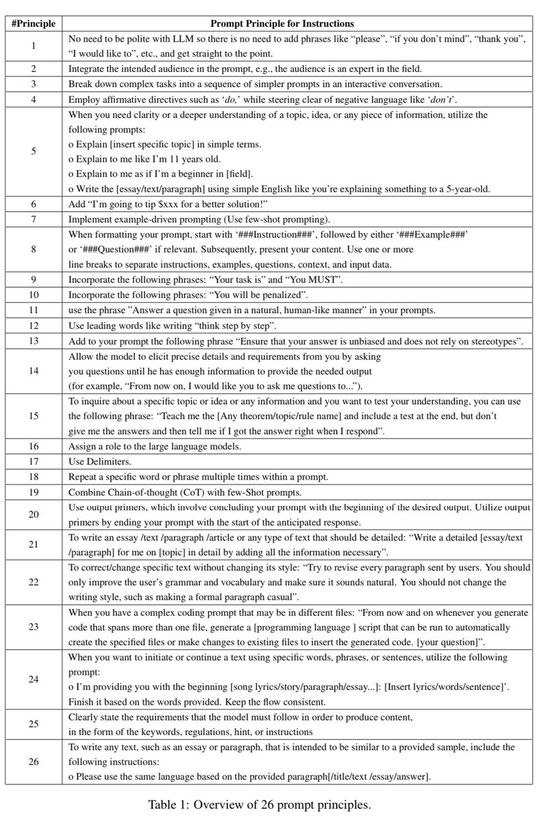 Some useful prompting strategies here: