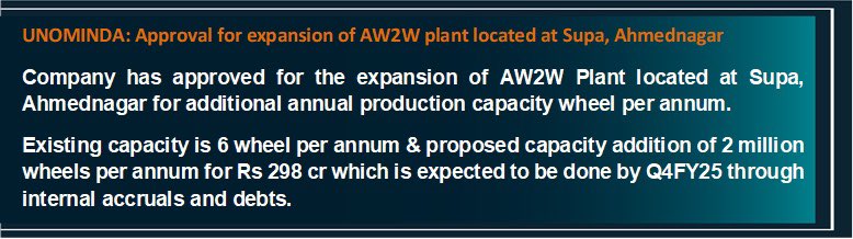 #UNOMINDA: Approval for expansion of AW2W plant located at Supa, Ahmednagar