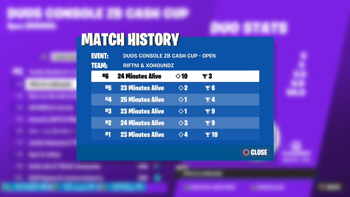 2nd again, top 10 every game 🤑 (+$450) <a href="/Houndzee/">Houndz</a>