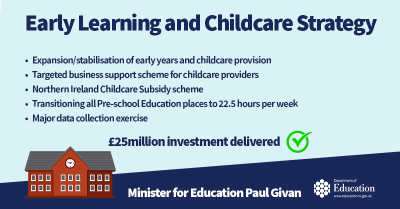 Education Minister @paulgivan has today announced a £25million package of measures to support children, parents and providers with early learning and childcare in 2024/25. The package of measures is designed to stabilise and support expansion of the early learning and childcare