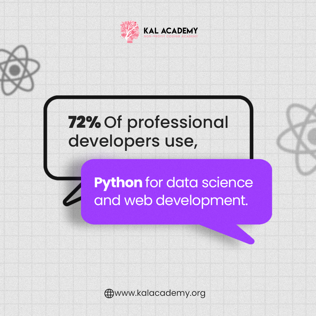 KalAcademy's tweet image. Wondering which programming language is in high demand?

A whopping 72% of professional developers use Python for data science and web development.

Start your coding journey now!
kalacademy.org/introduction-t…

#kalacademy #codingpython #learnpython #pythonprogrammer #learncoding