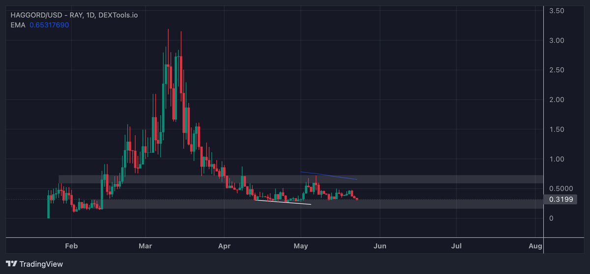 CHONKER CAPITAL tweet media