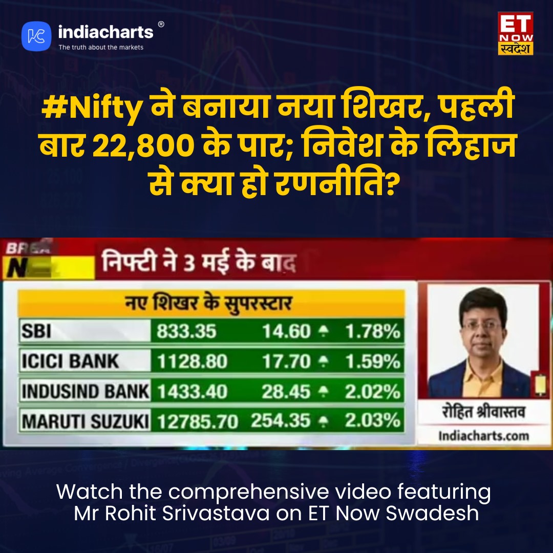 Watch the insightful video featuring Mr Rohit Srivastava on ET Now Swadesh x.com/ETNowSwadesh/s… #MarketWithSwadesh #NiftyNewHigh #StockMarket #Nifty #MarketTrends #RohitSrivastava #IndiaCharts