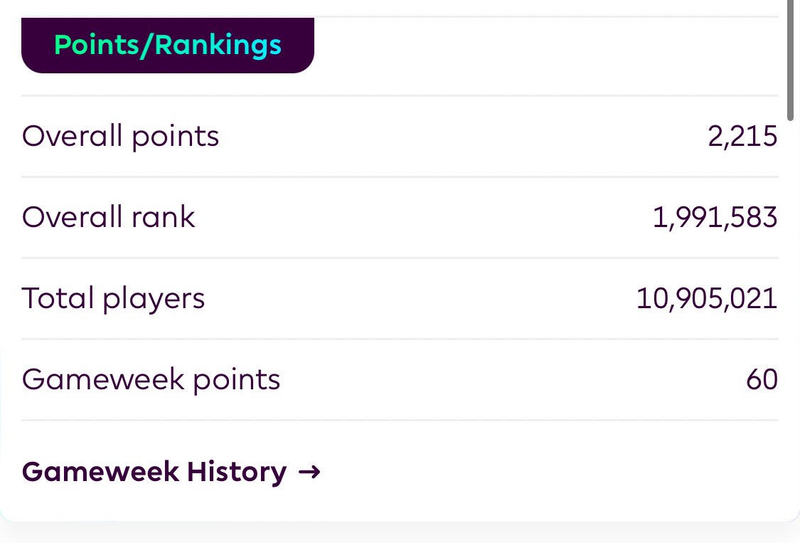 FPdeviL's tweet image. My final score and rank. Abysmal season. 

Lowest score since 2019. Lowest rank ever. Never been lower than 800k - and that was last season! 

Clearly getting worse with age!