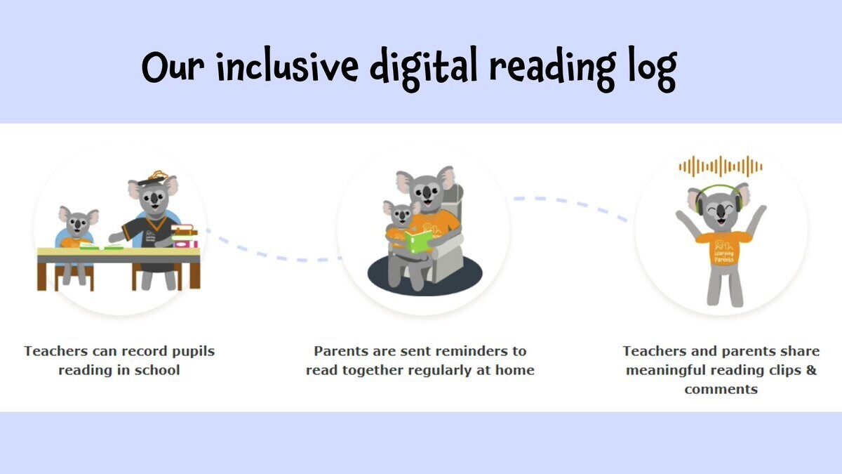 NEW on #LiteracyHive The Digital Reading Log from @learnwparents is an award-winning platform created to boost parental engagement with reading. Find out more & get a 5% discount when you sign up through Literacy Hive: kntn.ly/c6366ec1 @karentulloch1 @WandleEnglish