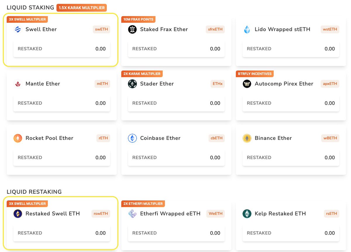 Think the Swell <> Karak farm right now might be one of the best places to park your $ETH currently👇

------------------------
On <a href="/Karak_Network/">Karak 🍊</a>, users can deposit assets such as LSTs, LRTs, Pendle PT tokens and more.

- Depositing swETH gives you a 1.5x Karak xp boost and 3x
